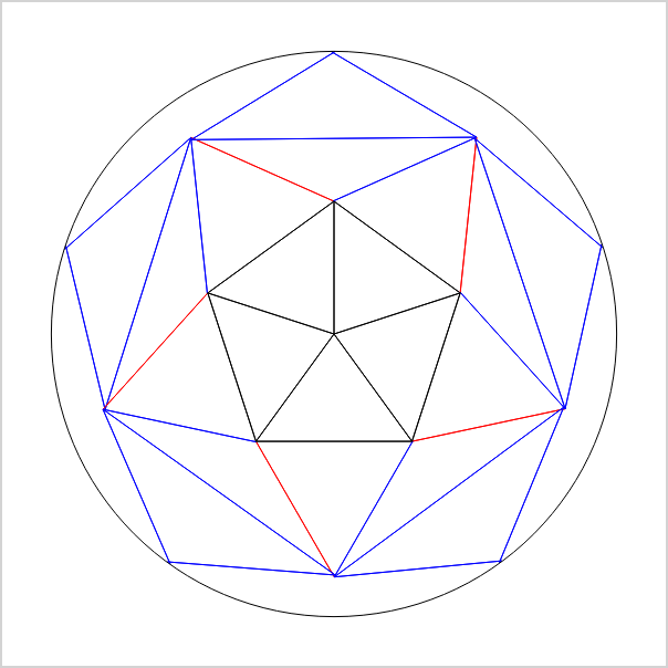 A graph of an icosahedron (20-faced polyhedron).
