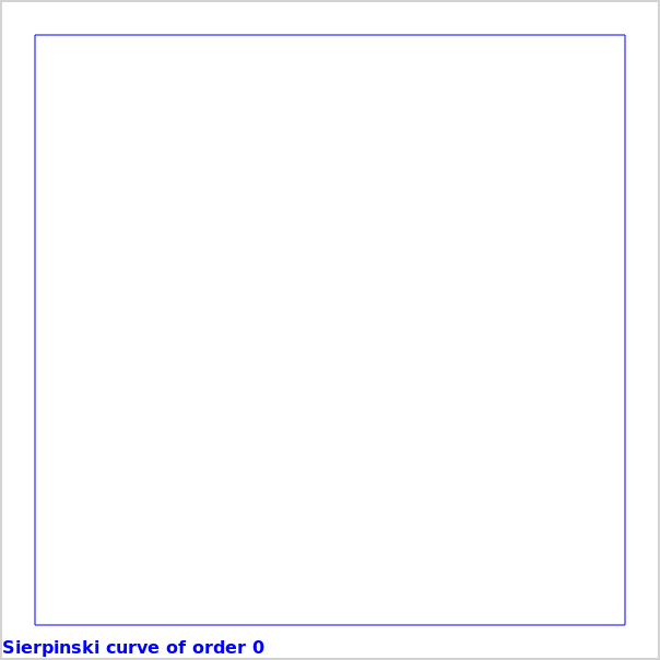 Several generations of a Sierpinski curve.